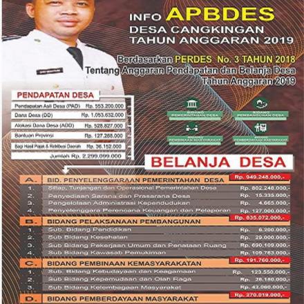 Album : APB Desa Cangkingan 2019
